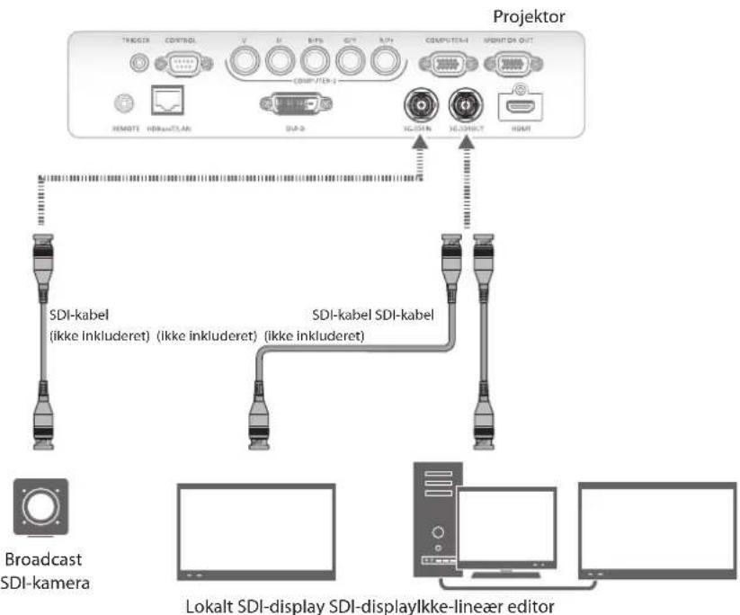 Projektor TRIGGER COVITROL V H B/FN 42F B/FN COMPUTER-I HMIPT DA OUT REMOTE HIDRANT/AN SU-3 3GSDIN 3GNDUCT HDMI SDI-kabel SDI-kabel (ikke inkluderet) (ikke inkluderet) (ikke inkluderet) Broadcast SDI-kamera Lokalt SDI-display SDI-displaylkke-linearer editor