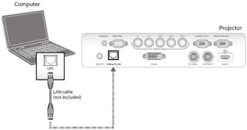 Computer LAN LAN cable (not included) Projector PRODUCER CONTROL V H S/ P/ G/ Y R/ V COMPUTER15T MIRIATION OUT CONTINENT HOLDANTIAN 3V40 HC-ON IN HC-ONOUT HDMI