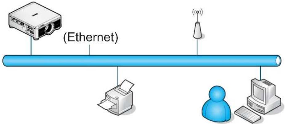 CANON LX-MU800Z - Network Menu - 3