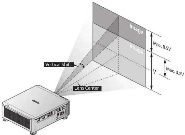 Image Max. 0.5V Image Vertical Shift Lens Center V Max. 0.5V