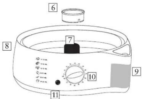 Labeled diagram of a portable kitchen appliance with numbered parts and control knobs