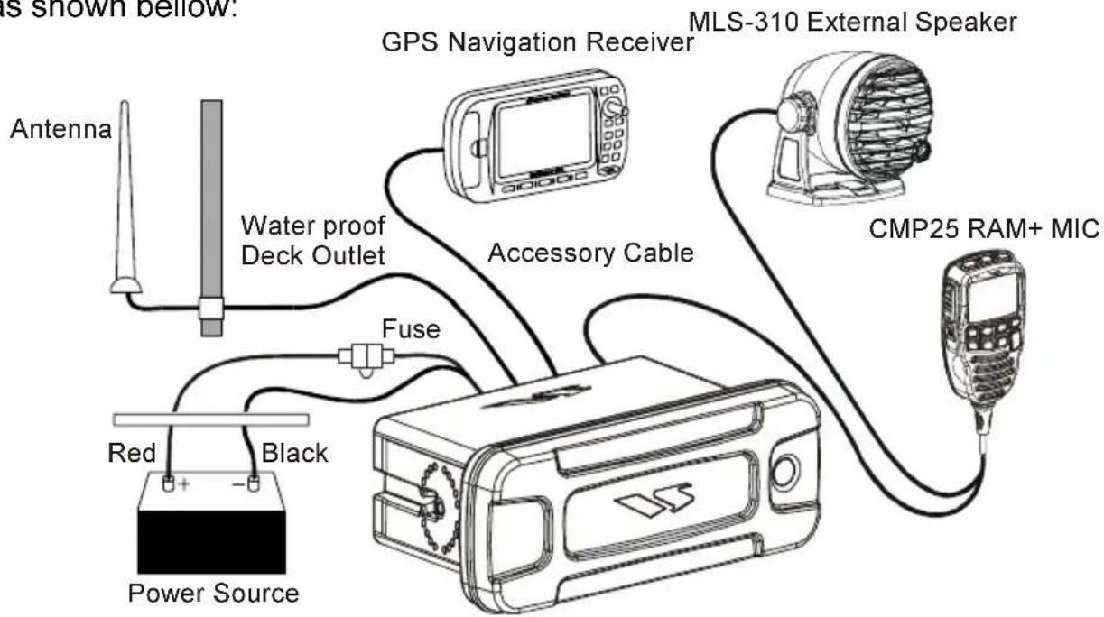 is shown below. Antenna Water proof Deck Outlet GPS Navigation Receiver MLS-310 External Speaker Accessory Cable Fuse Red Black Power Source CMP25 RAM+ MIC