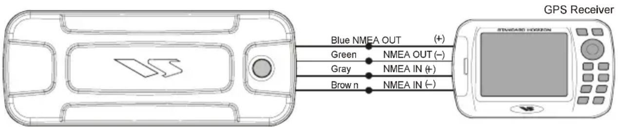 GPS Receiver Blue NMEA OUT (+) Green NMEA OUT (−) Gray NMEA IN (+) Brown n NMEA IN (−)