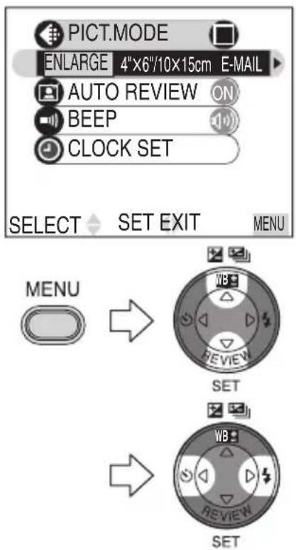 PICT.MODE ENLARGE 4"x6"/10x15cm E-MAIL AUTO REVIEW ON BEEP CLOCK SET SELECT SET EXIT MENU MENU → SET → SET