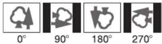 0° 90° 180° 270°