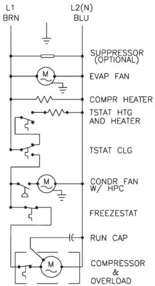 L1 BRN L2(N) BLU SUPPRESSOR (OPTIONAL) EVAP FAN COMPR HEATER TSTAT HTG AND HEATER TSTAT CLG CONDR FAN W/ HPC FREEZESTAT RUN CAP COMPRESSOR & OVERLOAD
