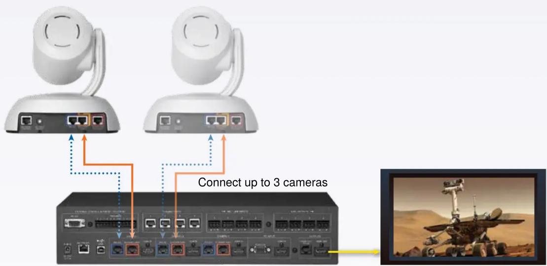 Connect up to 3 cameras