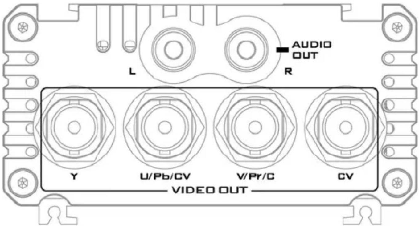 AUDIO OUT L R Y U/Pb/CV V/Pr/C CV VIDEO OUT