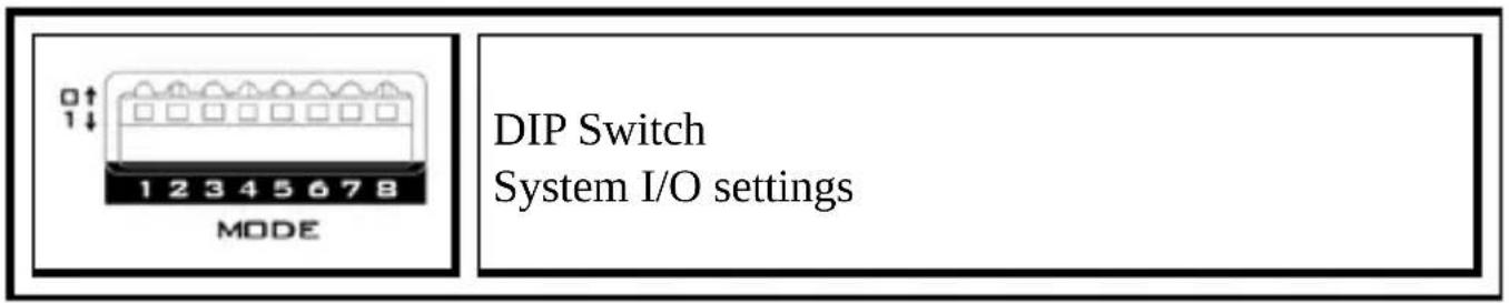 DIP Switch System I/O settings