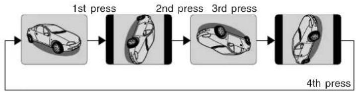 graph LR A["1st press"] --> B["2nd press"] B --> C["3rd press"] C --> D["4th press"]