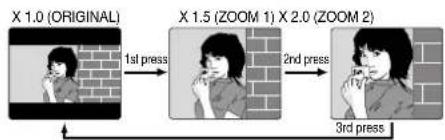 graph LR A["X 1.0 (ORIGINAL)"] -->|1st press| B["X 1.5 (ZOOM 1) X 2.0 (ZOOM 2)"] B -->|2nd press| C["3rd press"]
