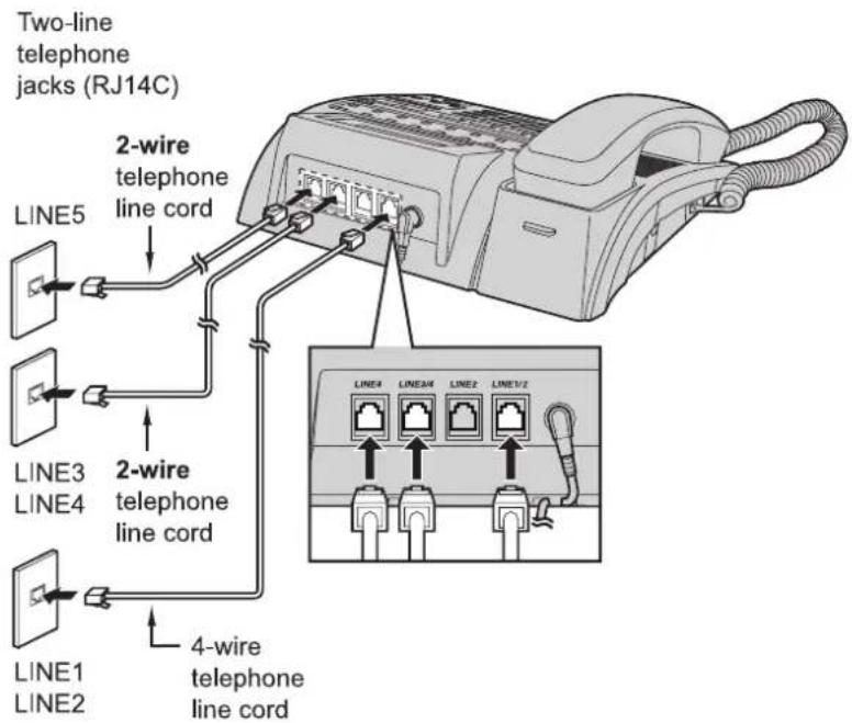 Two-line telephone jacks (RJ14C) 2-wire telephone line cord LINE5 LINE3 LINE4 2-wire telephone line cord LINE1 LINE2 4-wire telephone line cord