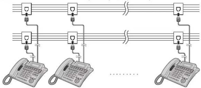 Diagram showing three identical landline telephone connections with multiple access points and signal lines, each labeled with a terminal icon.