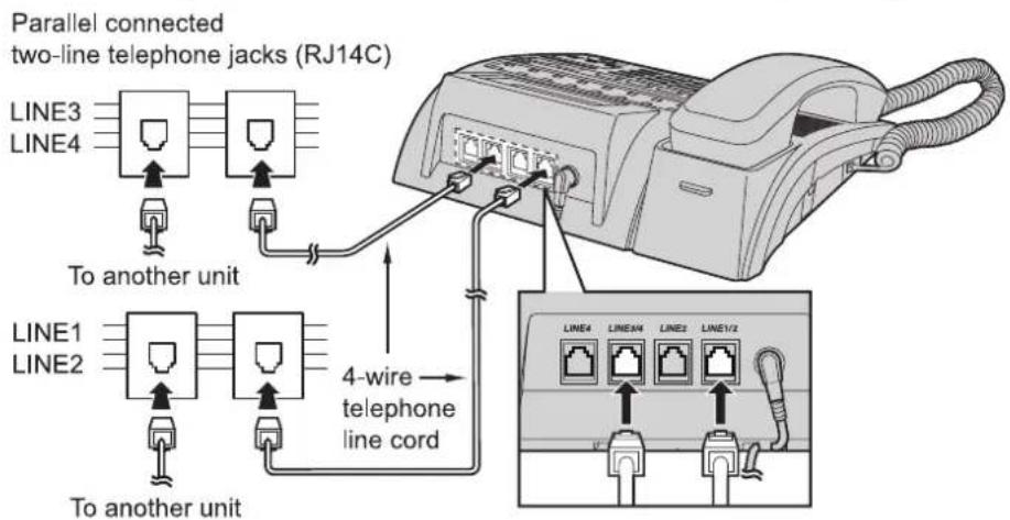 Parallel connected two-line telephone jacks (RJ14C) LINE3 LINE4 To another unit LINE1 LINE2 To another unit 4-wire telephone line cord LINE4 LINE34 LINE2 LINE1/2