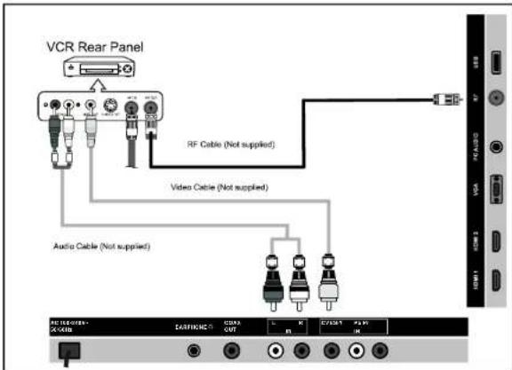 VCR Rear Panel RF Cable (Not supplied) Video Cable (Not supplied) Audio Cable (Not supplied) AC/DC/DC/DC EASTFICING OUT CIRCUA R1 CIRCUA R2 CIRCUA R3 AC/DC/DC/DC AC/DC/DC/DC AC/DC/DC/DC AC/DC/DC/DC AC/DC/DC/DC AC/DC/DC/DC AC/DC/DC/DC AC/DC/DC/DC AC/DC/DC/DC AC/DC/DC/DC AC/DC/DC/DC AC/DC/DC/DC AC/DC/DC/DC AC/NC 1 AC/NC 2 AC/NC 3 AC/NC 4 AC/NC 5 AC/NC 6 AC/NC 7 AC/NC 8 AC/NC 9 AC/NC 10 AC/NC 11 AC/NC 12 AC/NC 13 AC/NC 14 AC/NC 15 AC/NC 16 AC/NC 17 AC/NC 18 AC/NC 19 AC/NC 20 AC/NC 21 AC/NC 22 AC/NC 23 AC/NC 24 AC/NC 25 AC/NC 26 AC/NC 27 AC/NC 28 AC/NC 29 AC/NC 30 AC/NC 31 AC/NC 32 AC/NC 33 AC/NC 34 AC/NC 35 AC/NC 36 AC/NC 37 AC/NC 38 AC/NC 39 AC/NC 40 AC/NC 41 AC/NC 42 AC/NC 43 AC/NC 44 AC/NC 45 AC/NC 46 AC/NC 47 AC/NC 48 AC/NC 49 AC/NC 50 AC/NC 51 AC/NC 52 AC/NC 53 AC/NC 54 AC/NC 55 AC/NC 56 AC/NC 57 AC/NC 58 AC/NC 59 AC/NC 60 AC/NC 61 AC/NC 62 AC/NC 63 AC/NC 64 AC/NC 65 AC/NC 66 AC/NC 67 AC/NC 68 AC/NC 69 AC/NC 70 AC/NC 71 AC/NC 72 AC/NC 73 AC/NC 74 AC/NC 75 AC/NC 76 AC/NC 77 AC/NC 78 AC/NC 79 AC/NC 80 AC/NC 81 AC/NC 82 AC/NC 83 AC/NC 84 AC/NC 85 AC/NC 86 AC/NC 87 AC/NC 88 AC/NC 89 AC/NC 90 AC/NC 91 AC/NC 92 AC/NC 93 AC/NC 94 AC/NC 95 AC/NC 96 AC/NC 97 AC/NC 98 AC/NC 99 AC/NC 100