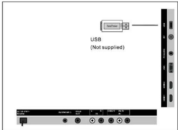 USB (Not supplied) 500 V-280V- 0.001E PLT/MN/0.001E 500V OUT L IN CHD/F IN USB1 USB2 USB PLT/MN/0.001E 500V OUT L IN CHD/F IN USB1