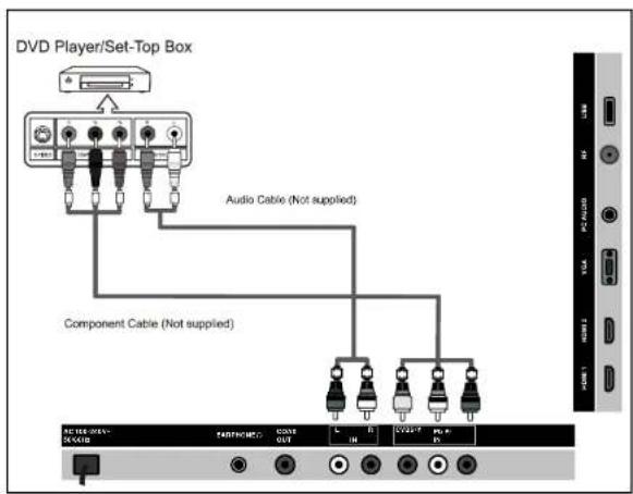 DVD Player/Set-Top Box Audio Cable (Not supplied) Component Cable (Not supplied) NCTEER/DEAVY DEAVY PARTICUM/D CONTR OUT L B C V25-F H K L