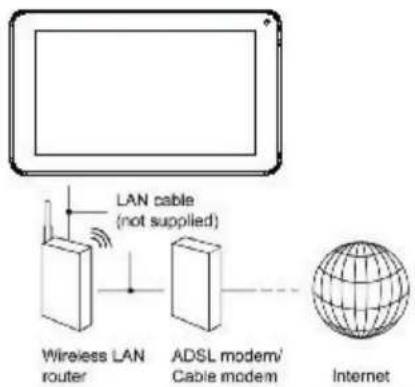 Proscan PLT7100-G - Connecting to the Network: - 1