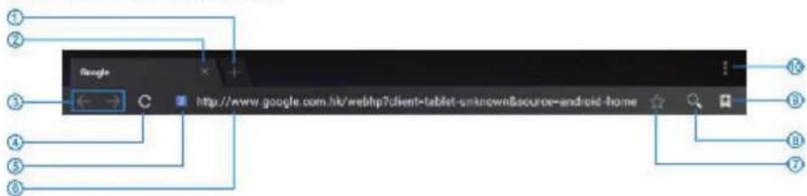Proscan PLT7100-G - ▶ Browsing webpage - 1