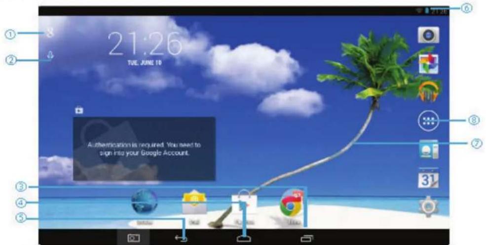 Proscan PLT7100-G - Home Screen - 1