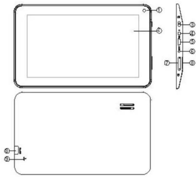 Proscan PLT7100-G - Device description - 1