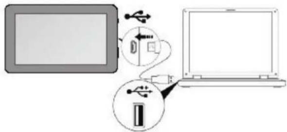 Proscan PLT7100-G - Connecting to a PC: - 1