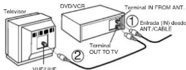 Televisión DVD/TV VHF/UHF Terminal IN FROM ANT. ① Entrada (IN) desde ANT./CABLE ② Terminal OUT TO TV