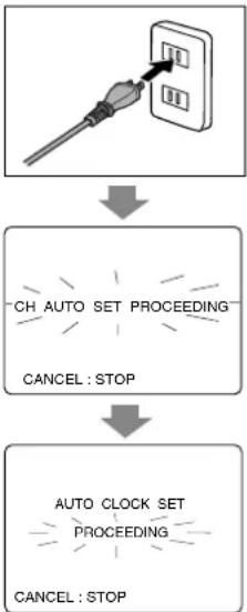 graph TD A["Start"] --> B{CH AUTO SET PROCEEDING\nCANCEL: STOP} B --> C["Auto CLOCK SET PROCEEDING\nCANCEL: STOP"]