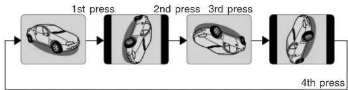 graph LR A["Car Collision"] --> B["1st Press"] B --> C["2nd Press"] C --> D["3rd Press"] D --> E["4th Press"]