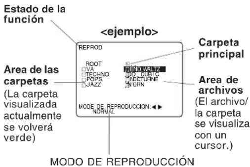 Estado de la función Área de las carpetas (La carpeta visualizada actualmente se volverá verde). Modo de reproducción. Archivo MP3: Archivo JPEG. Carpeta: Carpeta principal. Ejecución MP3/JPEG (Durante el modo STOP): Presione ▲ para seleccionar un archivo MP3 (J) o un archivo JPEG (☑), presione SET…