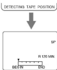 DETECTING TAPE POSITION SP R 120 MIN. BEGIN END
