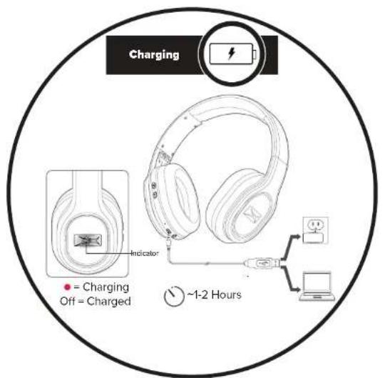 Charging = Charging Off = Charged Indicator ~1-2 Hours