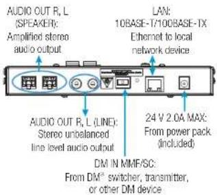 AUDIO OUT R, L (SPEAKER): Amplified stereo audio output LAN: 10BASE-T/10BASE-TX Ethernet to local network device AUDIO OUT R, L (LINE): Stereo unbalanced line level audio output 24 V 2.0A MAX: From power pack (included) DM IN MMF/SC: From DM* switcher, transmitter, or other DM device