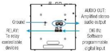 Ground RELAY: To relay controllable devices AUDIO OUT: Amplified stereo audio output DIG IN: Software programmable digital input