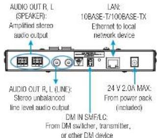 AUDIO OUT R, L (SPEAKER): Amplified stereo audio output LAN: 10BASE-T/100BASE-TX Ethernet to local network device AUDIO OUT R, L (LINE): Stereo unbalanced line level audio output 24 V 2.0A MAX: From power pack (included) DM IN SMF/LC: From DM switcher, transmitter, or other DM device