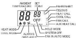 Crestron CHV-TSTATEX-W-T - System Modes and Fan Operation - 1