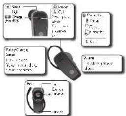 Diagram showing a device with labeled components and instructional text in Chinese