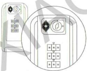 Diagram showing a device control panel with labeled buttons and a numeric keypad below it.