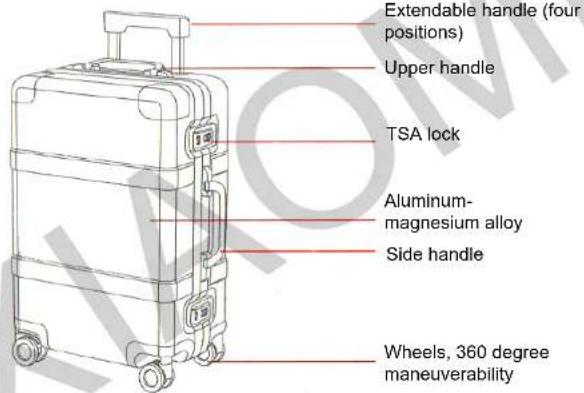 Extendable handle (four positions) Upper handle TSA lock Aluminum- magnesium alloy Side handle Wheels, 360 degree maneuverability