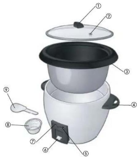 Labeled diagram of a rice cooker with numbered parts for identification