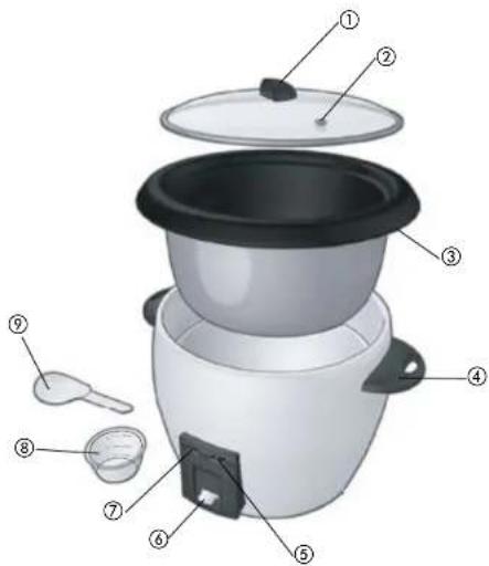 Labeled diagram of a rice cooker with numbered parts for identification