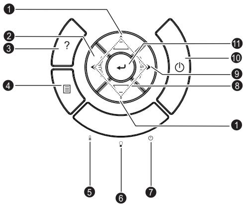 OPTOMA HD151X - Panneau de contrôle - 1