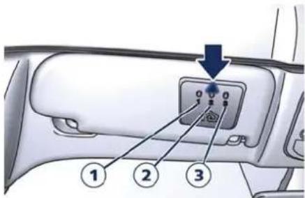 Diagram of car interior panel with labeled buttons and a directional arrow indicating action