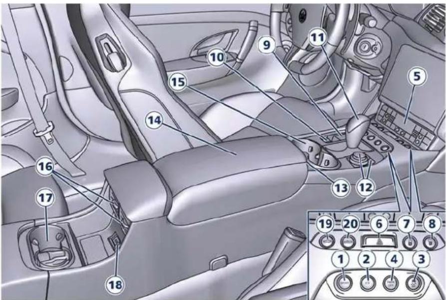 Diagram of car interior with numbered components and a control panel showing switches and buttons