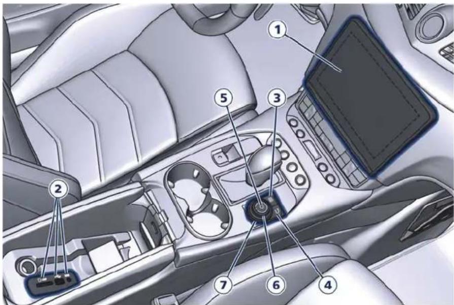 Diagram of car interior with numbered components for identification
