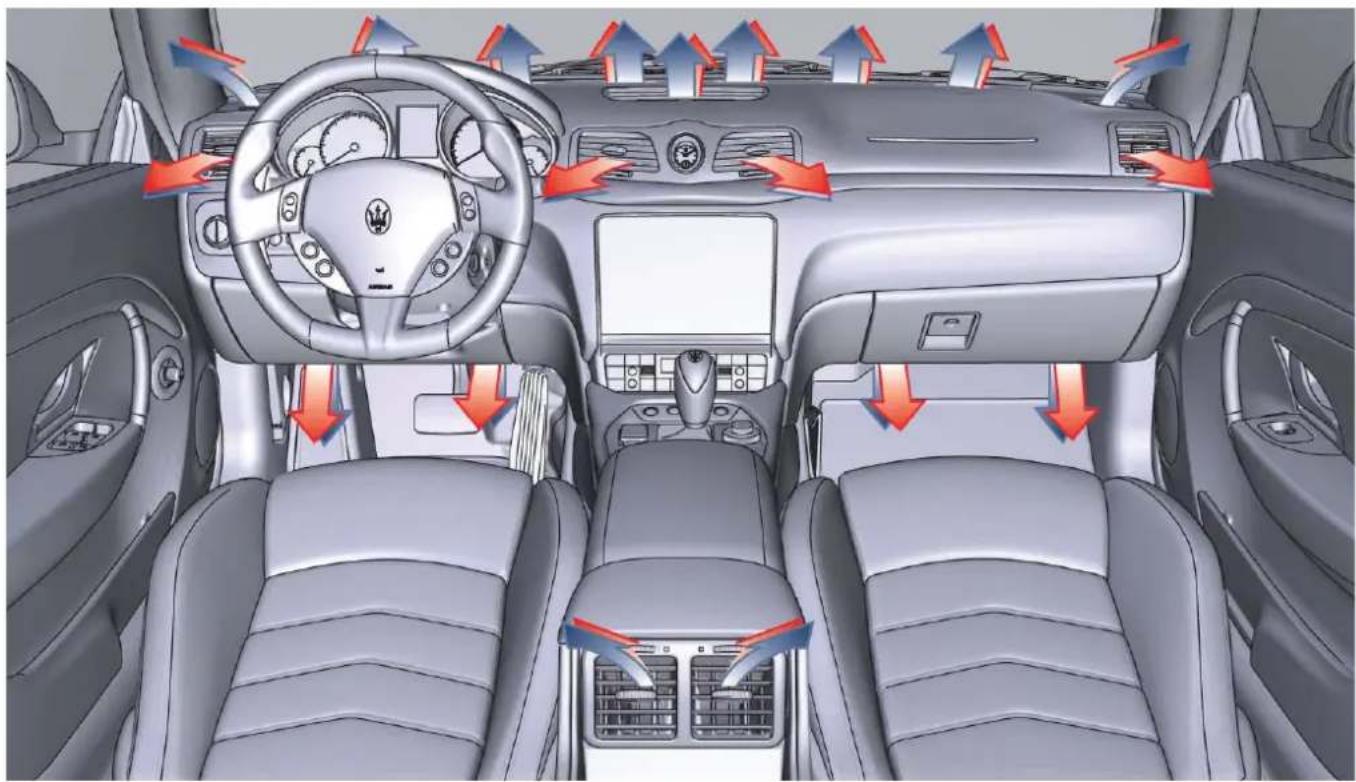 Interior view of a car with airflow indicators and directional arrows, showing dashboard, steering wheel, and seat compartments (no text or symbols)