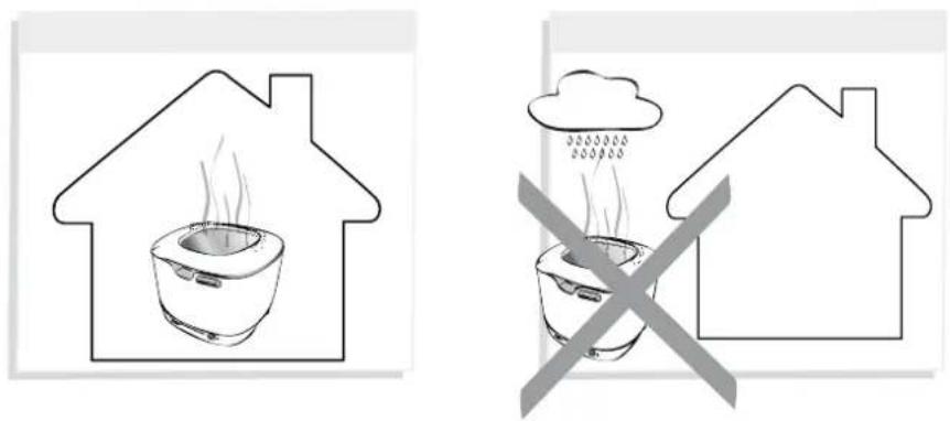 Diagram showing a house with a steaming pot and a cloud above it, crossed out by a gray X (no text or symbols)