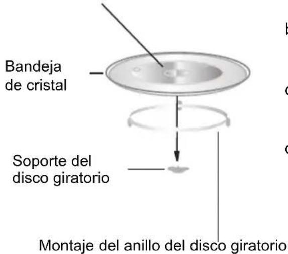Bandeja de cristal Soporte del disco giratorio Montaje del anillo del disco giratorio
