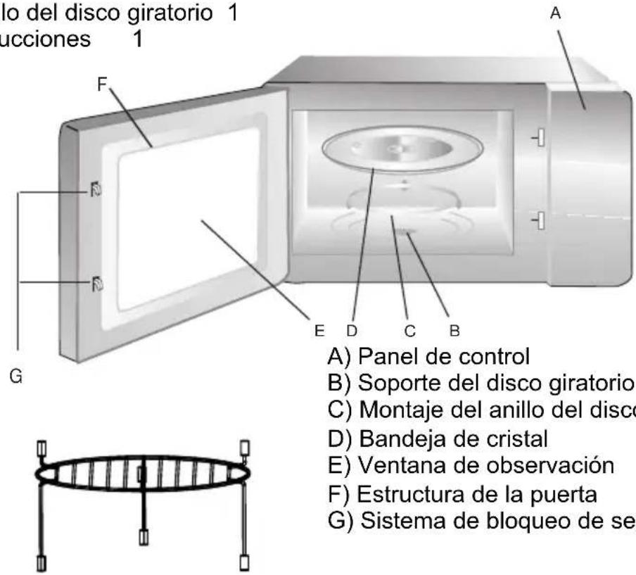 lo del disco giratorio 1 ucciones 1 A F G E D C B A) Panel de control B) Soporte del disco giratorio C) Montaje del anillo del disco D) Bandeja de cristal E) Ventana de observación F) Estructura de la puerta G) Sistema de bloqueo de se