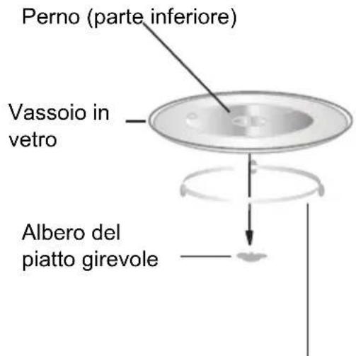 Perno (parte inferiore) Vassoio in vetro Albero del piatto girevole